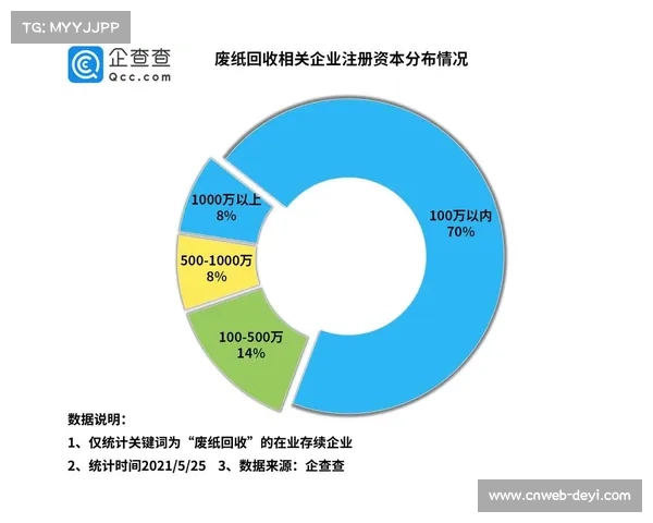 跨喜马拉雅赛事环保实践成效显著 垃圾回收率高达98% 跨喜马拉雅赛事环保实践成效显著 垃圾回收率高达98%