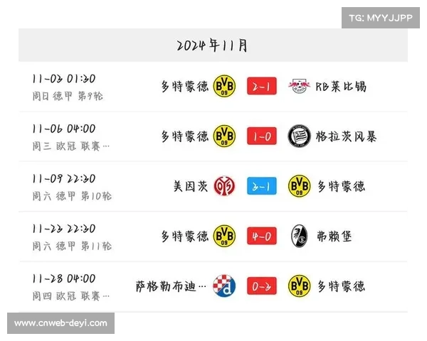 拜仁慕尼黑强势力克多特蒙德迎来联赛七连胜稳居榜首